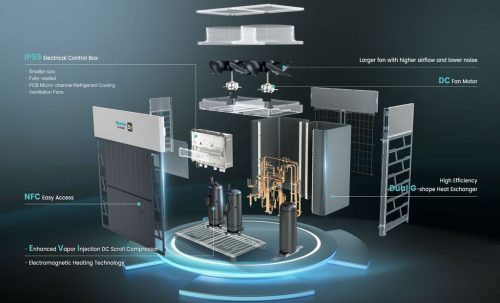 Hisense-S5-VRF-kulteri